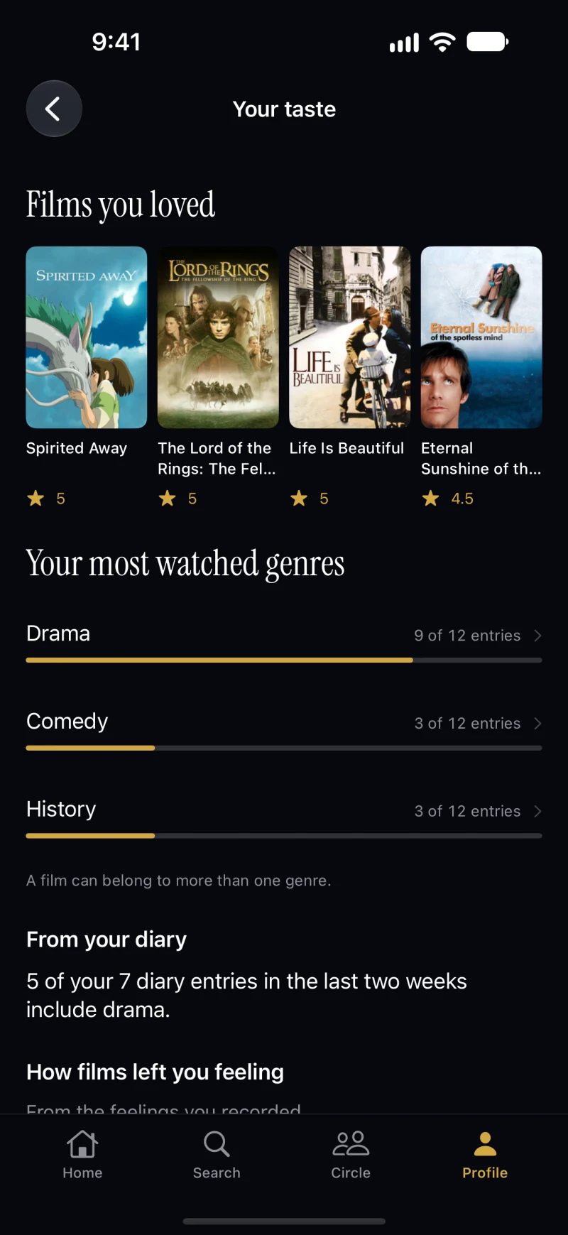 A Flixr taste profile showing favorite films and genres from an example diary.
